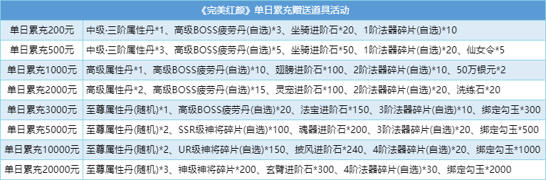 《完美红颜》福利活动