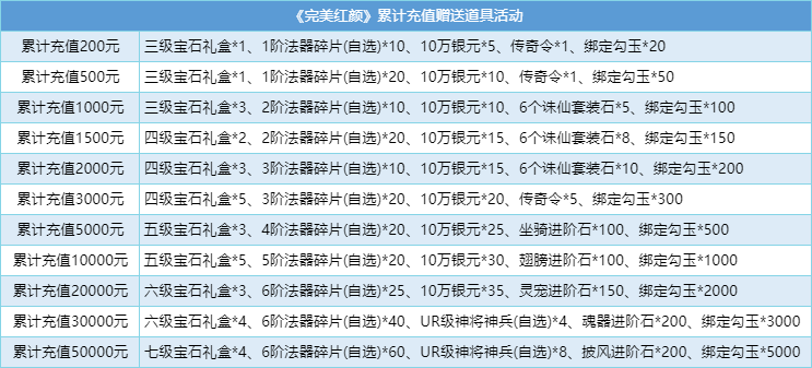 《完美红颜》福利活动
