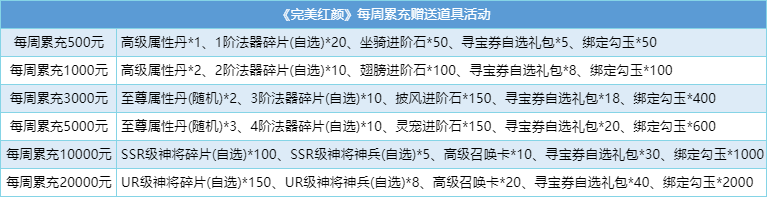 《完美红颜》福利活动